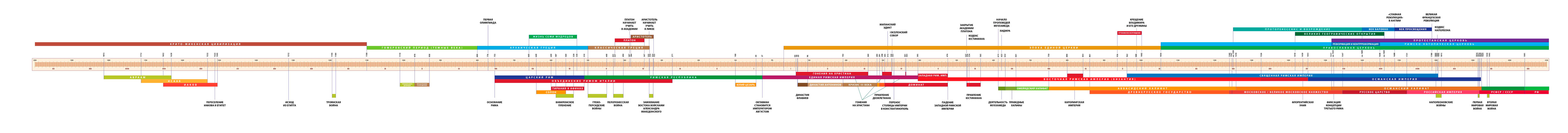 Лента времени